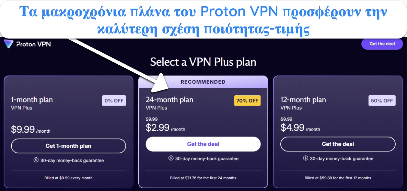 στιγμιότυπο οθόνης των διαθέσιμων προγραμμάτων και των τιμών του Proton VPN.