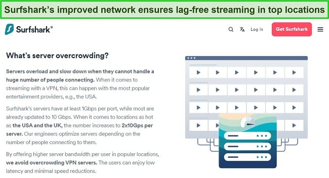 Image from Surfshark's website detailing its 2x10Gbps server infrastructure in popular streaming locations.