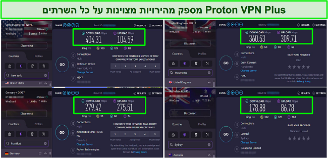 צילום מסך של מבחני מהירות VPN של Proton המציגים שרתים בארה