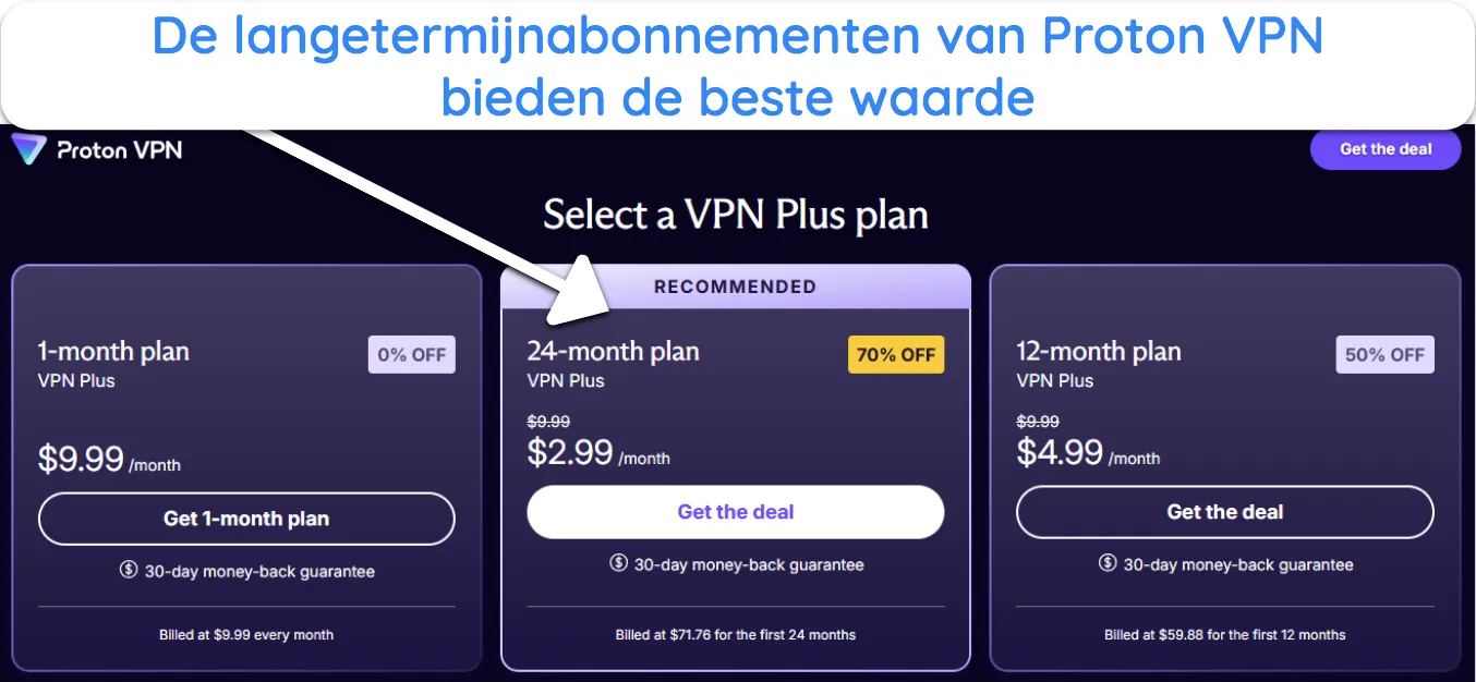 screenshot van de beschikbare abonnementen en prijzen van Proton VPN.