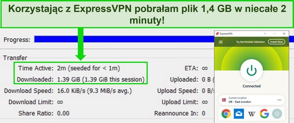 Zrzut ekranu przedstawiający ExpressVPN podłączony do serwera w Wielkiej Brytanii za pomocą klienta torrent, pokazujący czas pobierania krótszy niż 2 minuty dla pliku o rozmiarze 1,4 GB.