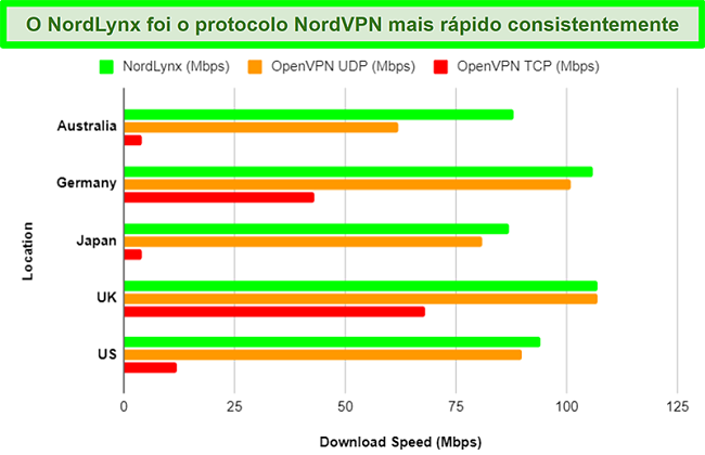 download nordvpn for windows 7 download nordvpn for windows 7