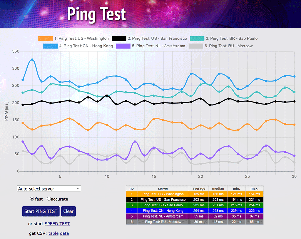 Latency test