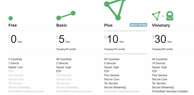 Proton VPN monthly prices