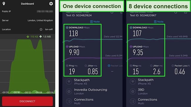 Screenshots of Ookla speed tests with IPVanish connected to a UK server.