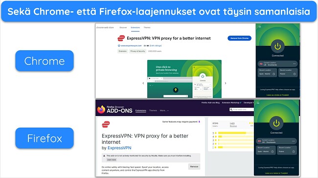 Selainlaajennukset käyttävät samaa suunnittelua kuin Windows-, Mac-, iOS- ja Android-sovellukset