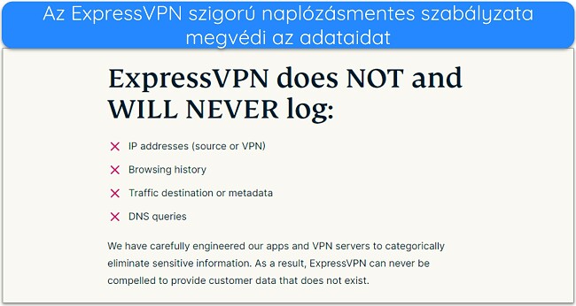 Kép az ExpressVPN webhelyéről, amely szerint az ExpressVPN nem naplóz személyazonosításra alkalmas adatokat.