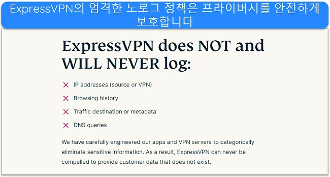 ExpressVPN이 개인 식별 데이터를 기록하지 않는다는 내용을 명시한 ExpressVPN 웹사이트 이미지.