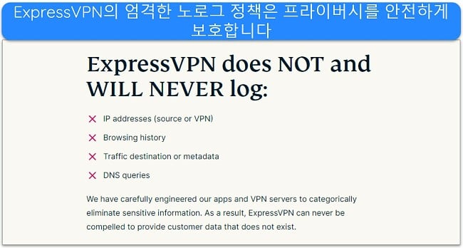 ExpressVPN이 개인 식별 데이터를 기록하지 않는다는 내용을 명시한 ExpressVPN 웹사이트 이미지.