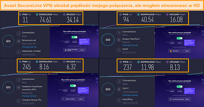 Zrzut ekranu wyników testu prędkości Avast SecureLine VPN pokazujący, że prędkości spadły wraz z odległością od mojej lokalizacji.