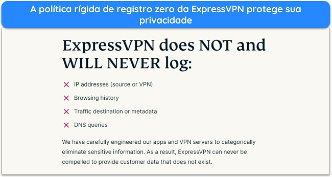 Imagem do site da ExpressVPN informando que a ExpressVPN não registrará dados de identificação pessoal.