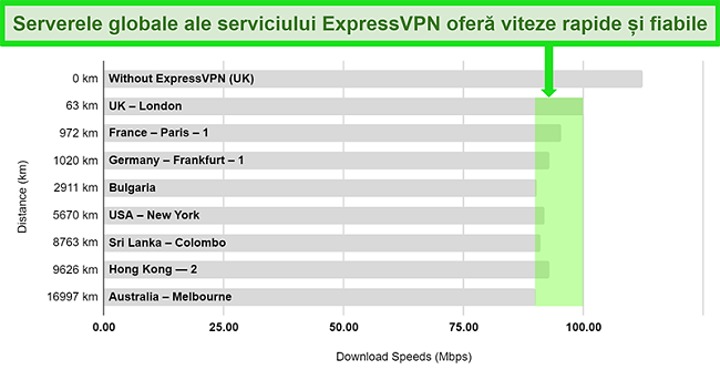 cele mai bune site-uri de conectare din SUA)