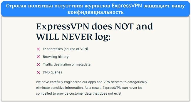 Изображение веб-сайта ExpressVPN, на котором указано, что ExpressVPN не регистрирует личные данные.