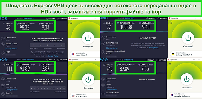 Знімки екрану результатів тестування швидкості ExpressVPN при глобальному підключенні до різних серверів