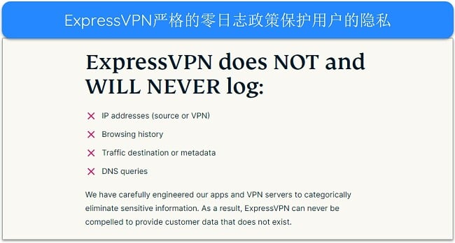 ExpressVPN 网站的图片，声明 ExpressVPN 不会记录个人身份数据。