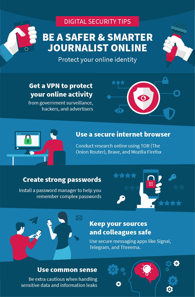 Infographic of tips for journalists to protect themselves online