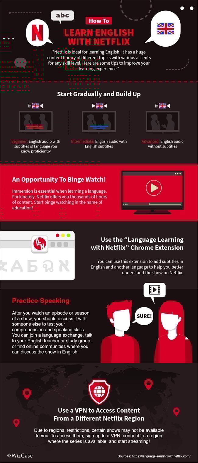8 Best Netflix Series to Learn English in 2023