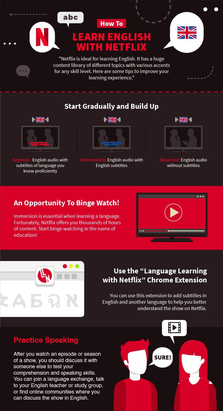 Screenshot of how to learn English with Netflix