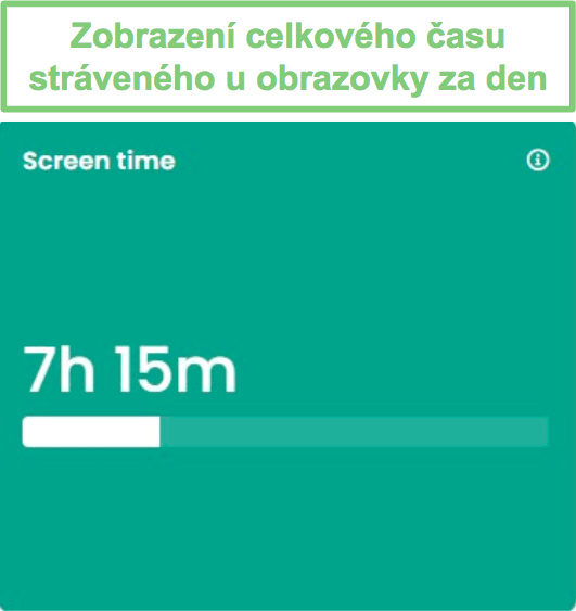 Použitý ovládací panel Qustodio pro čas strávený na obrazovce