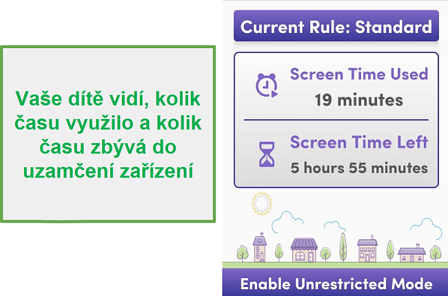 Net Nanny spravuje čas strávený na zařízení