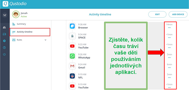 Shrnutí aplikace Qustodio Usage