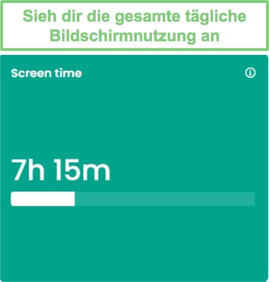 Verwendete Bildschirmzeit Qustodio-Dashboard
