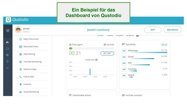 Qustodio Dashboard