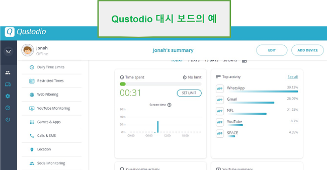 Qustodio 제어판