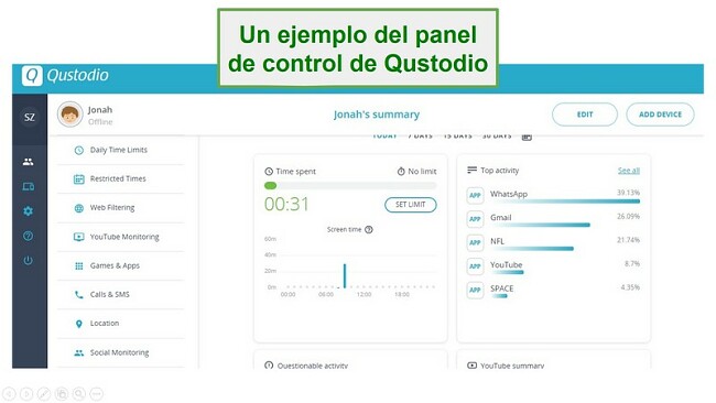 Panel de control de Qustodio