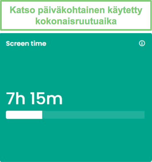Käytetty ruutuaika Qustodio-hallintapaneeli