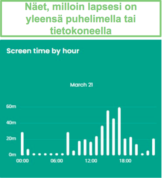 Ruutuaika tunneittain