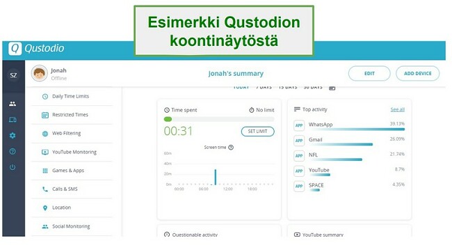 Qustodio-kojelauta