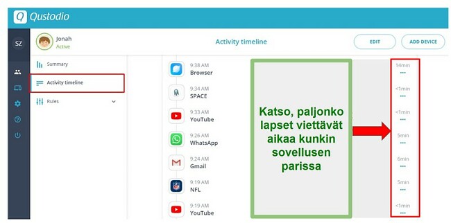 Qustodion käyttösovelluksen yhteenveto