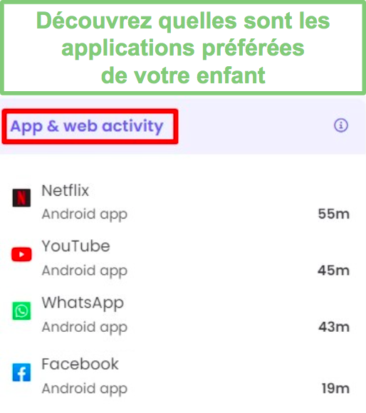 Activité sur les applications et sur le Web