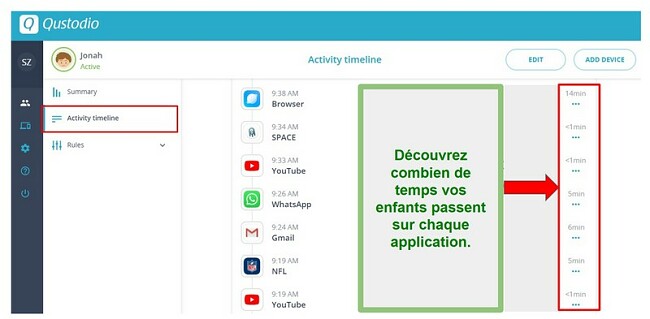 Résumé de l'application d'utilisation de Qustodio