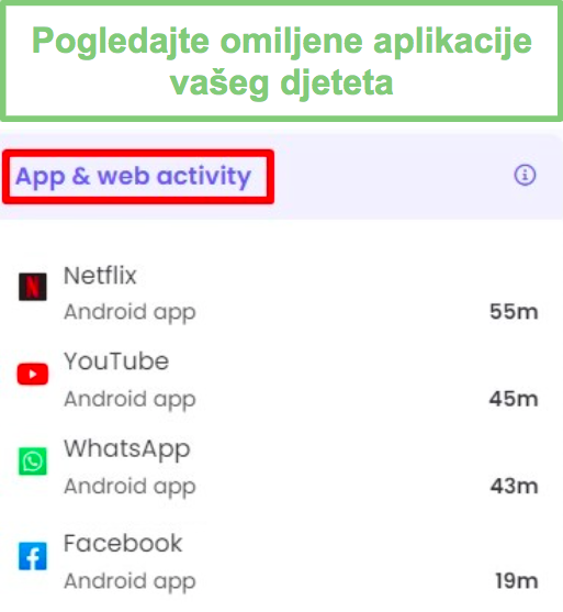 Aktivnost u aplikaciji i na webu