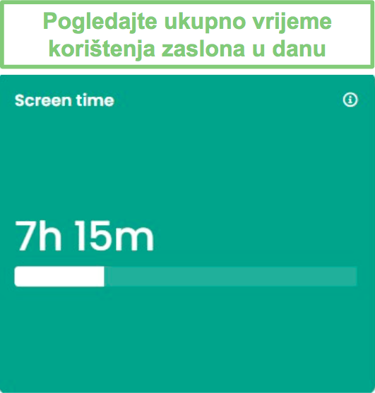 Iskorišteno vrijeme zaslona Qustodio nadzorna ploča