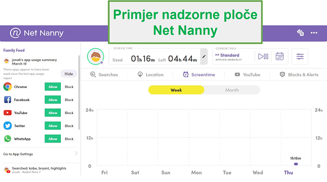 Upravljačka ploča Net Nanny