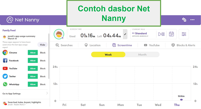 Dasbor Net Nanny