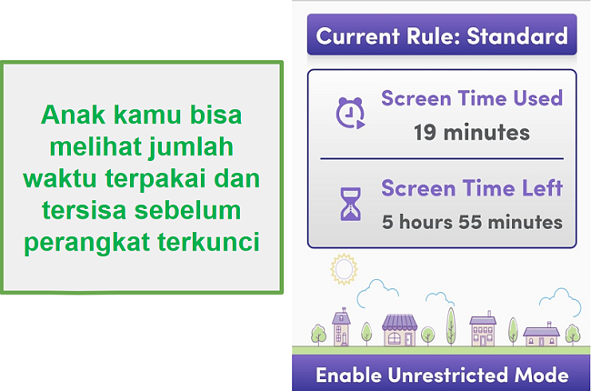 Net Nanny mengatur waktu layar