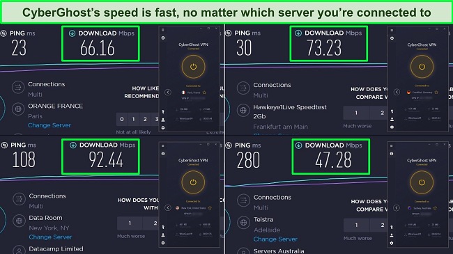 CyberGhost's speed test results across 4 servers.