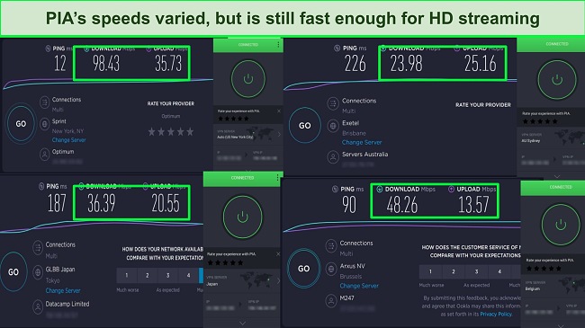 PIA's speed test results across 4 servers.