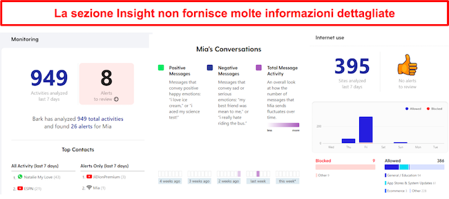 Approfondimenti sulla corteccia