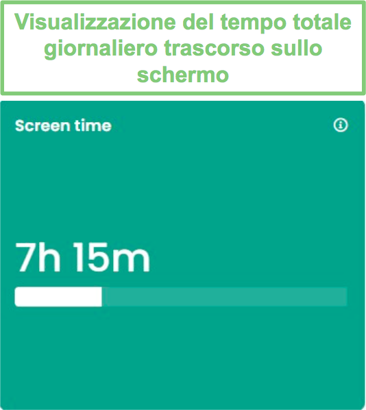 Dashboard di Qustodio per il tempo di utilizzo dello schermo