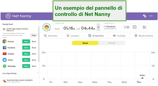 Dashboard di Net Nanny
