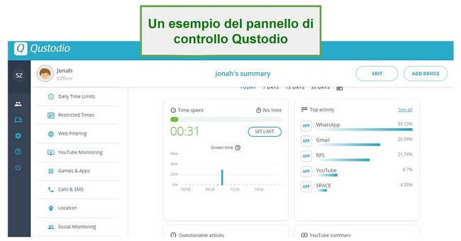 Dashboard Qustodio