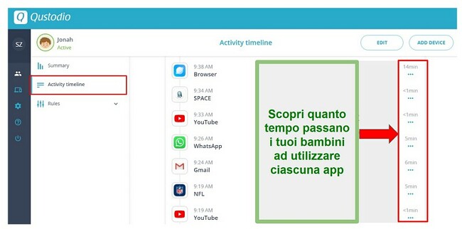 Riepilogo dell'app per l'utilizzo di Qustodio