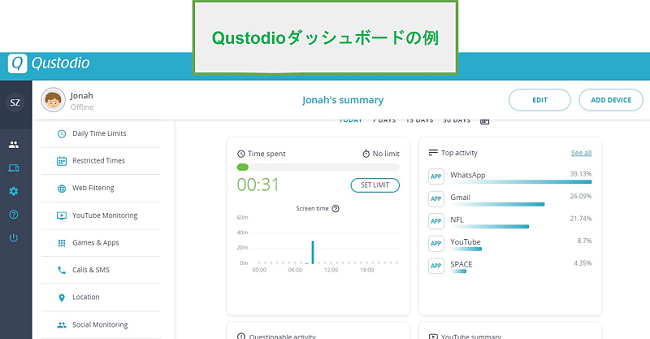 Qustodioダッシュボード