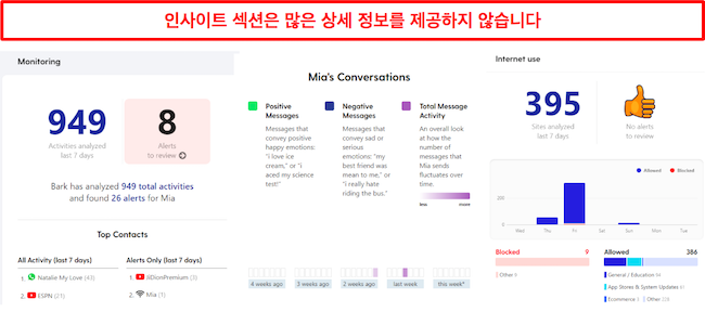 나무 껍질 통찰력