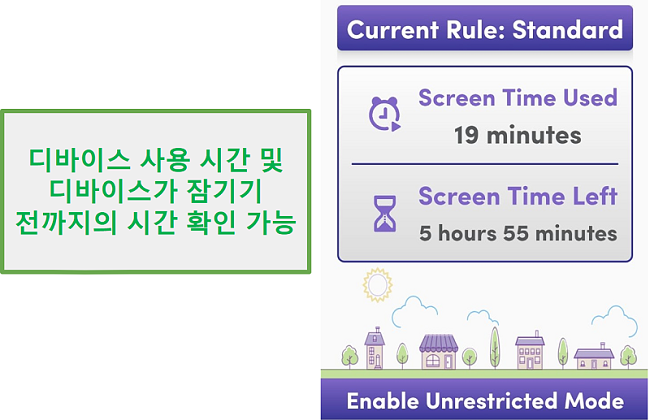 Net Nanny는 장치 사용 시간을 관리합니다.